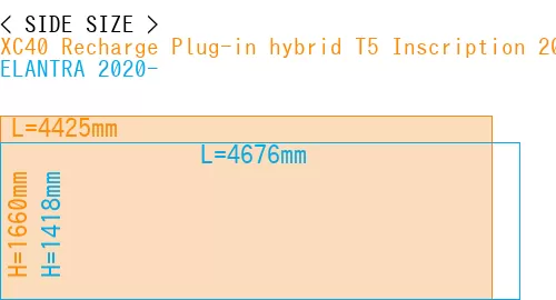 #XC40 Recharge Plug-in hybrid T5 Inscription 2018- + ELANTRA 2020-